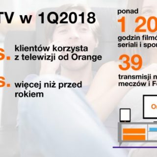 OrangeTV w pierwszym kwartale 2018.