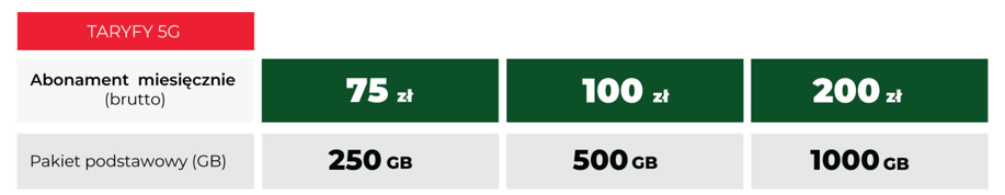 tabelka 5g oferta plus