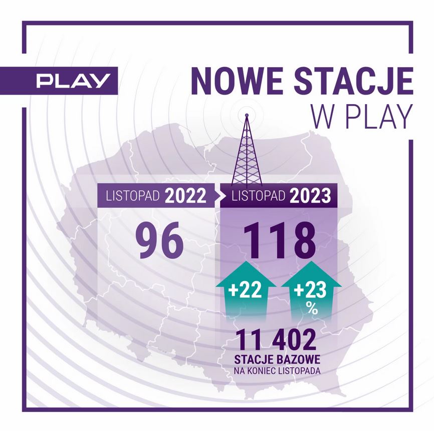 stacje bazowe play 2023