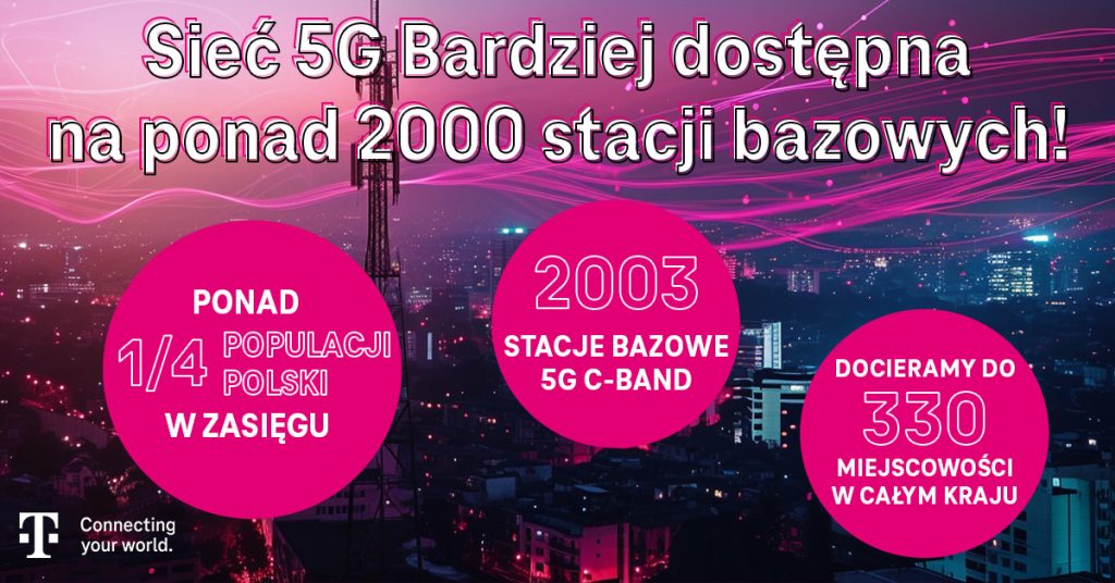 2000 stacji bazowych T-Mobile