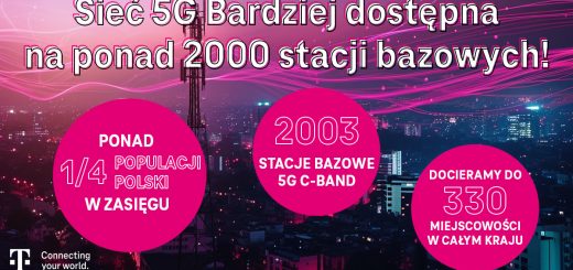 2000 stacji bazowych T-Mobile