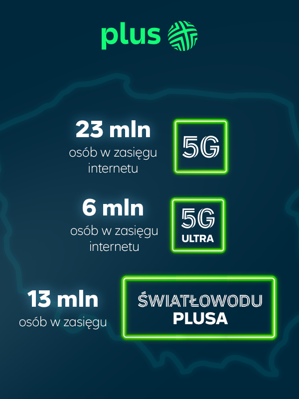 Plus rozwój zasięgu sieci