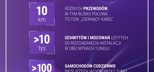 tunel południowej obwodnicy Warszawy_juz_z_zasiegiem_komorkowym dzięki Play infografika