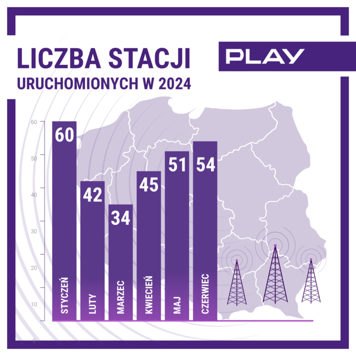 Play stacje bazowe 2024 czerwiec