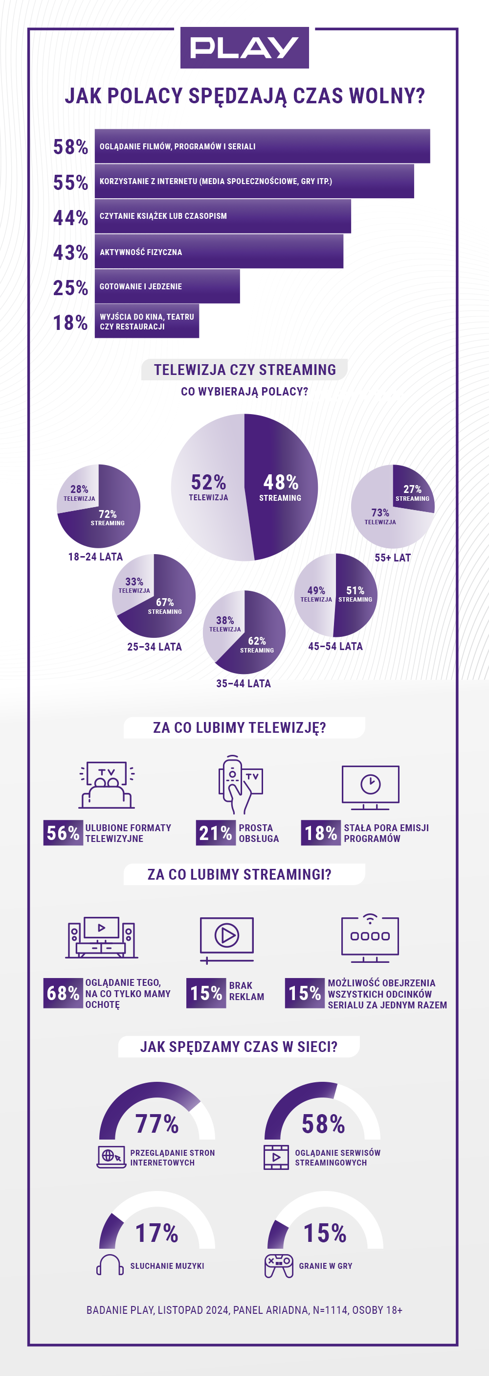 infografika badanie preferencje Polaków