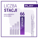 stacje bazowe styczeń 2025 Play