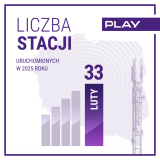 stacje bazowe LUTY Play