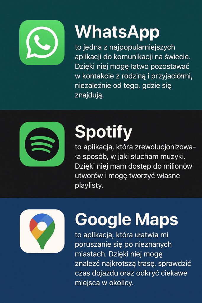 spotify google maps whatsup application
