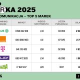 telekomunikacja top marka 2025
