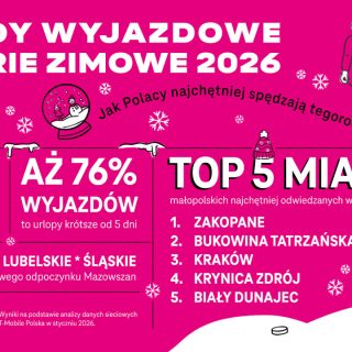 ferie dane od T-Mobile - wyjazdy