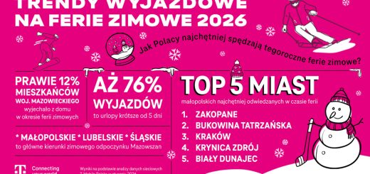 ferie dane od T-Mobile - wyjazdy