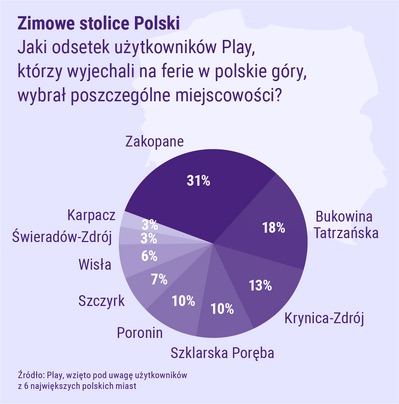 Play - zimowe stolice Polski wg popularności