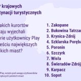 Play - zima wyjazdy polaków miejscowości