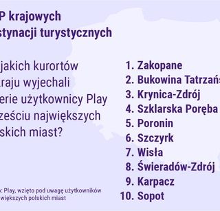 Play - zima wyjazdy polaków miejscowości