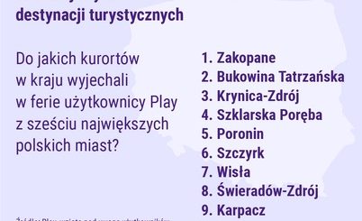 Play - zima wyjazdy polaków miejscowości