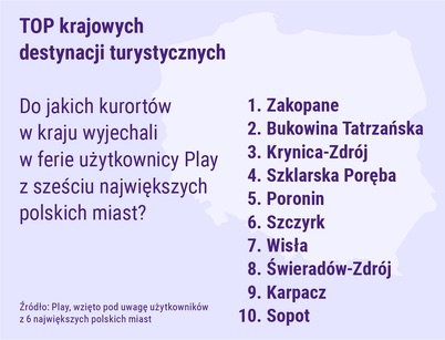 Play - zima wyjazdy polaków miejscowości