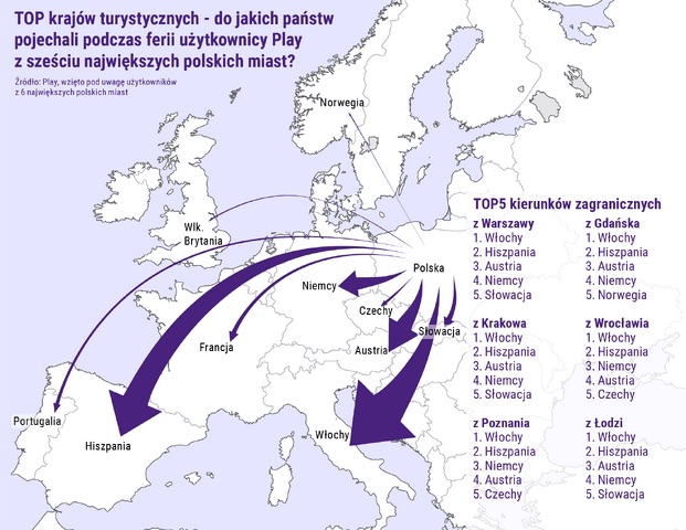 Play - zima wyjazdy Polaków na narty za granicę