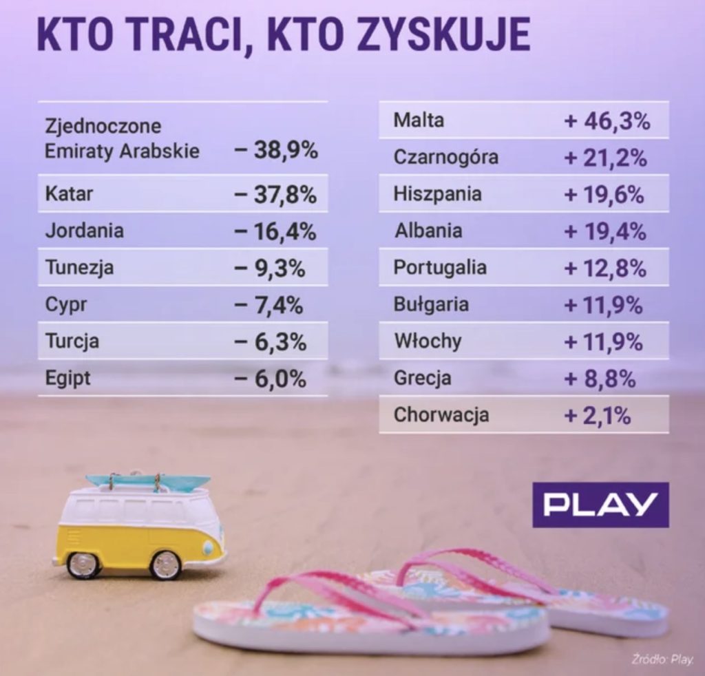 Kto traci kto zyskuje - kraje - Play